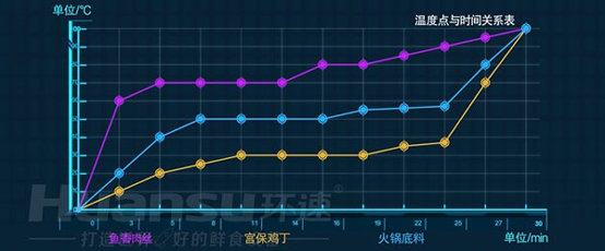 大批量食材的攪拌費時又費力？你需要的是一款智能自動攪拌鍋！